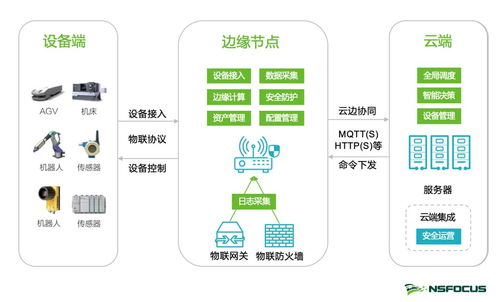 綠盟科技亮相2020年電力信息通信新技術大會，推動互聯網銷售創新